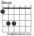 Bsus chord