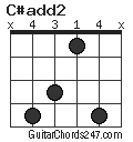 C#add2 chord