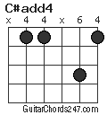 C#add4 chord
