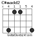 C#madd2 chord