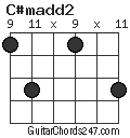 C#madd2 chord