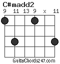 C#madd2 chord