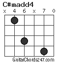C#madd4 chord