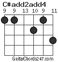 C#add2add4 chord