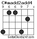 C#madd2add4 chord
