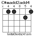 C#madd2add4 chord