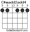 C#madd2add4 chord