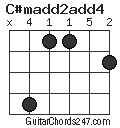 C#madd2add4 chord