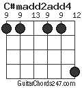 C#madd2add4 chord