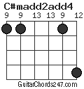 C#madd2add4 chord