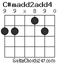 C#madd2add4 chord