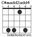C#madd2add4 chord
