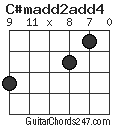 C#madd2add4 chord