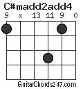 C#madd2add4 chord