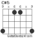 C#5 chord