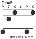 C#m6 chord