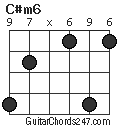 C#m6 chord