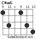 C#m6 chord