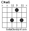 C#m6 chord