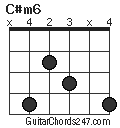 C#m6 chord