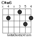 C#m6 chord