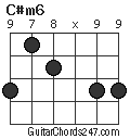 C#m6 chord