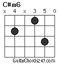 C#m6 chord