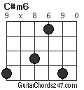 C#m6 chord