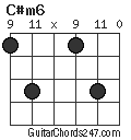 C#m6 chord