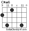 C#m6 chord