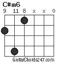 C#m6 chord