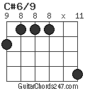 C#6/9 chord