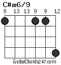 C#m6/9 chord