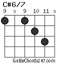 C#6/7 chord