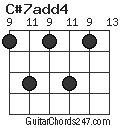 C#7add4 chord