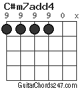 C#m7add4 chord