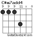 C#m7add4 chord