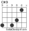 C#9 chord