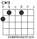 C#9 chord