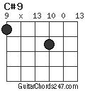 C#9 chord