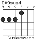 C#9sus4 chord