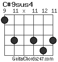 C#9sus4 chord