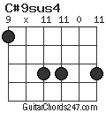 C#9sus4 chord