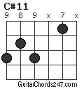 C#11 chord