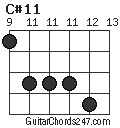 C#11 chord