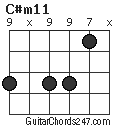 C#m11 chord