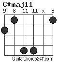 C#maj11 chord