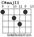 C#maj11 chord