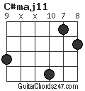 C#maj11 chord