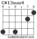 C#13sus4 chord